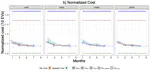 Reduced state space and cost function in reinforcement learning for demand response control of multiple EV charging stations.