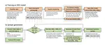 Synthetic Data Generator for Electric Vehicle Charging Sessions: Modeling and Evaluation Using Real-World Data