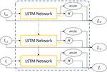 Physics-informed Recurrent Neural Networks for The Identification of a Generic Energy Buffer System