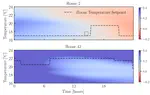 Real-World Implementation of Reinforcement Learning Based Energy Coordination for a Cluster of Households