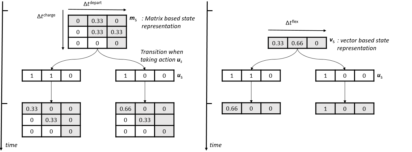 Reinforcement Learning - Demand Response | Manu Lahariya